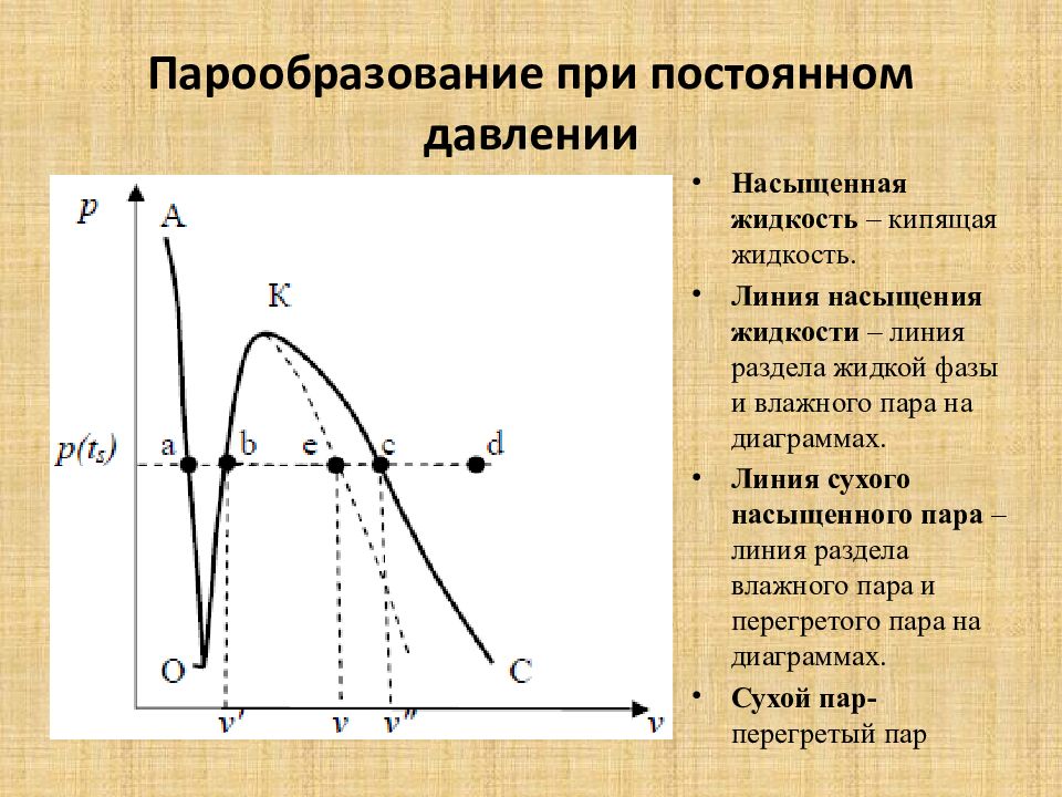 Пар процесс. Процесс парообразования при постоянном давлении. Сухой насыщенный пар. Парообразование при постоянном давлении. Сухого насыщенного пара.