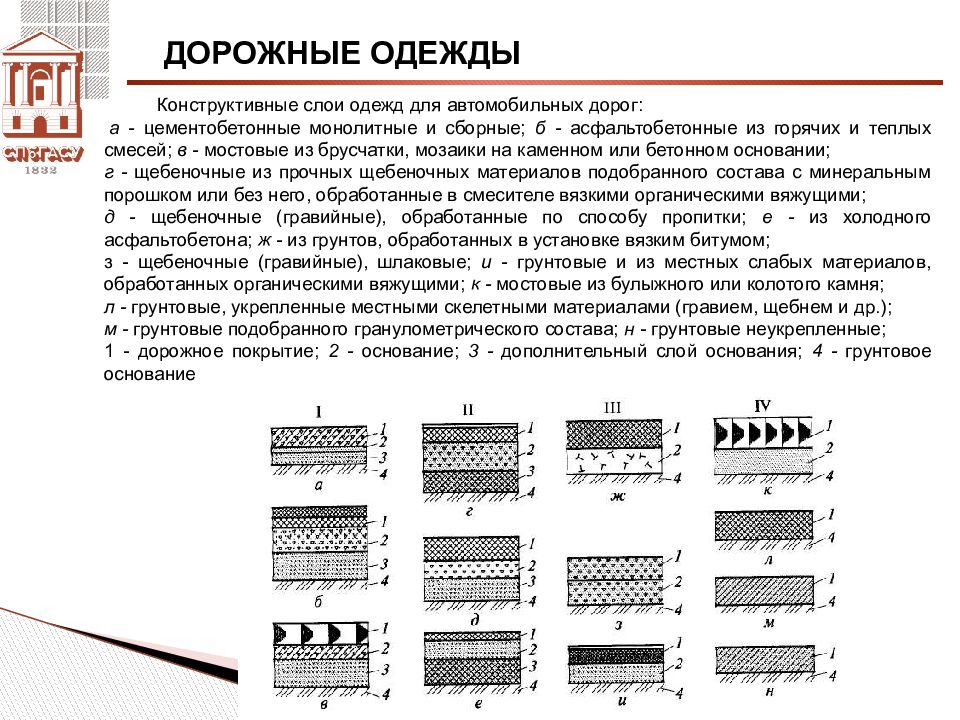 Дорожная одежда. Конструкция дорожной одежды второй категории. Слои дорожной одежды 3 категории. Облегченная конструкция дорожной одежды. Конструктивные слои дорожной одежды 4 категории.