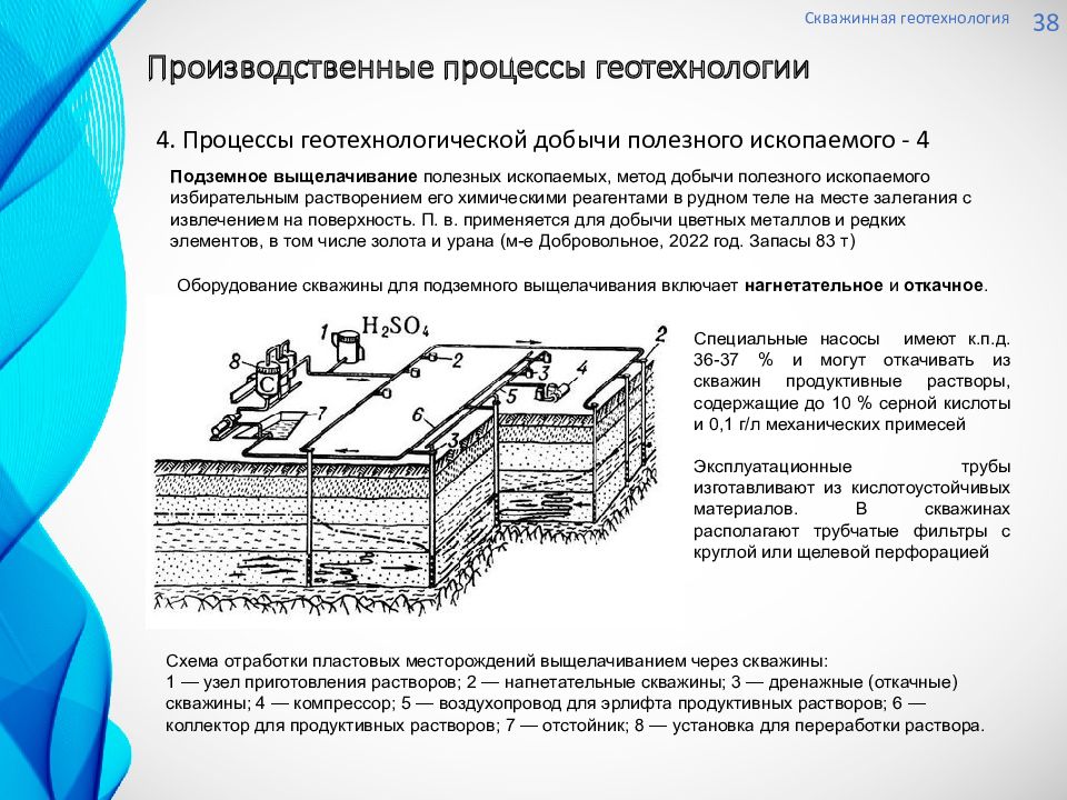 Гео технология. Гео технология