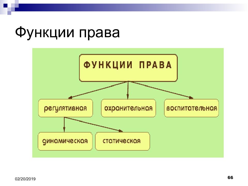 Какое право изображено. Функции права. Функции права схема. Функции права в обществе. Функции права картинки.