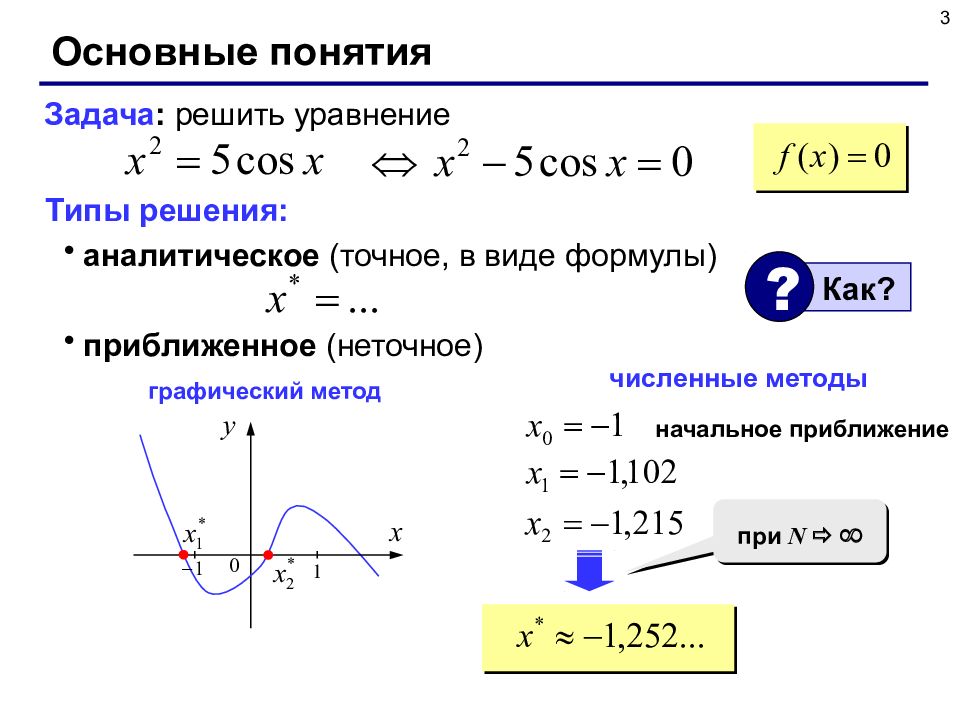 Презентация методы решения уравнений