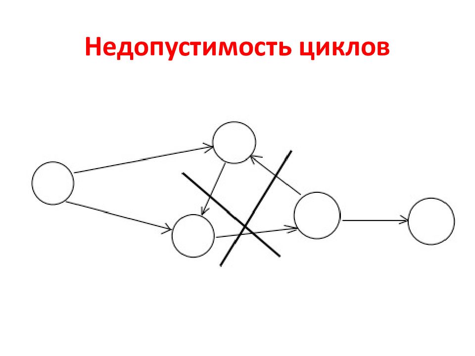 Сетевое планирование презентация