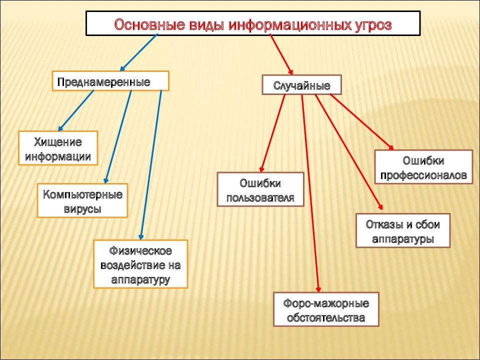 Основные характеристики информационной деятельности. Стоимостные характеристики информационной деятельности. Основная стоимостная характеристика информационной деятельности.