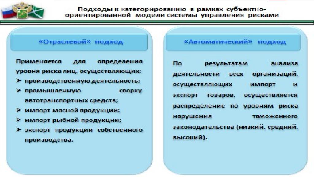 Меры обеспечивающие проведение форм таможенного контроля. Меры обеспечивающие проведение таможенного контроля. Меры, обеспечивающие проведение таможенного контрол. Принципы осуществления таможенного контроля. Таможенный контроль презентация.