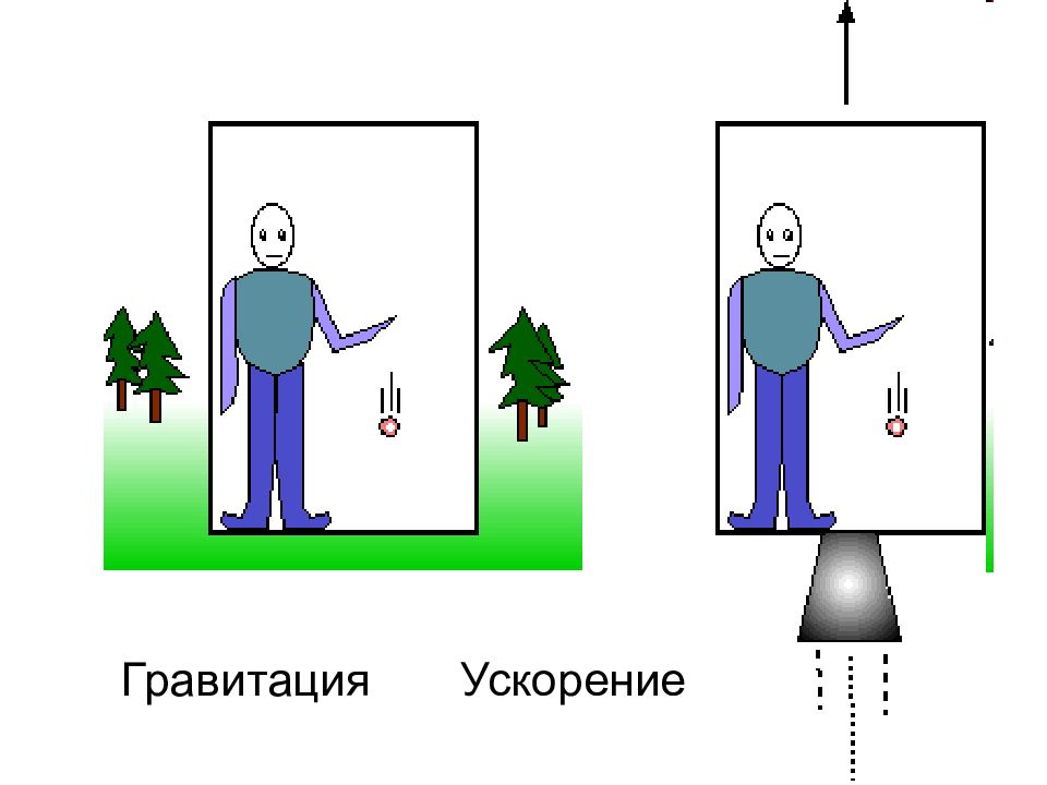 Гравитационное ускорение. Ускорение от гравитации. Гравитационное ускорение картинки. Замена гравитации ускорением.