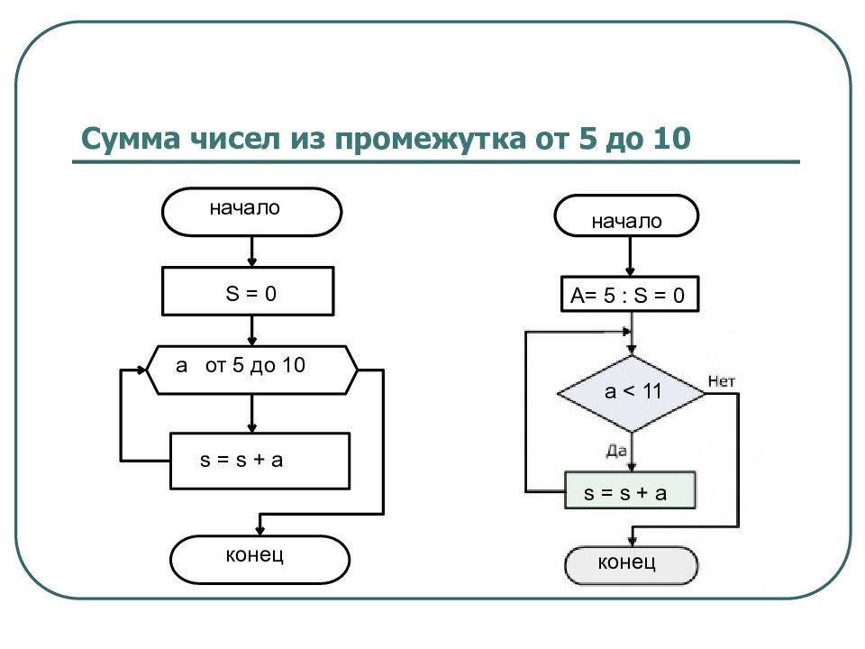 Сумма чисел 6 10