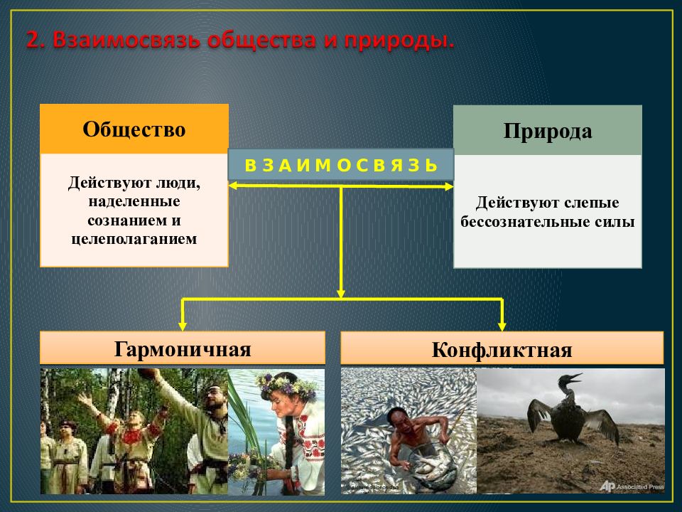 Презентация на тему человек в обществе 10 класс