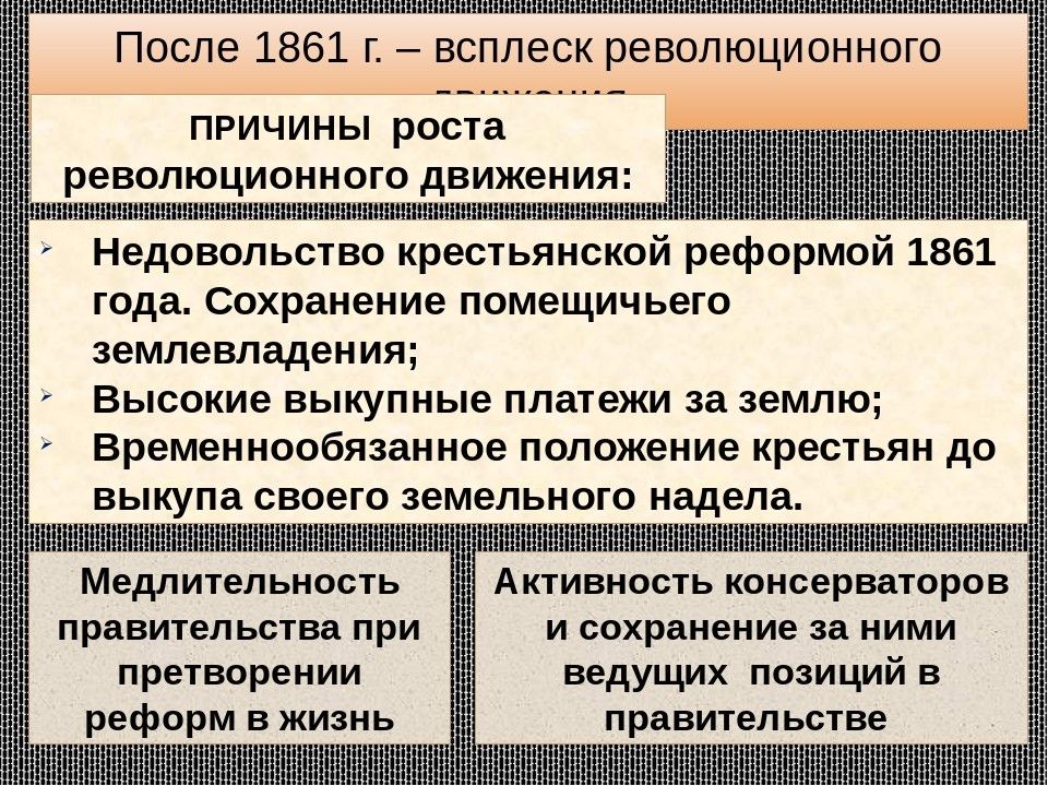 Дискуссионные проблемы исторической науки. Причины возникновения народничества. Причины зарождения народничества. Причины возникновения народников. Причины роста революционного движения.