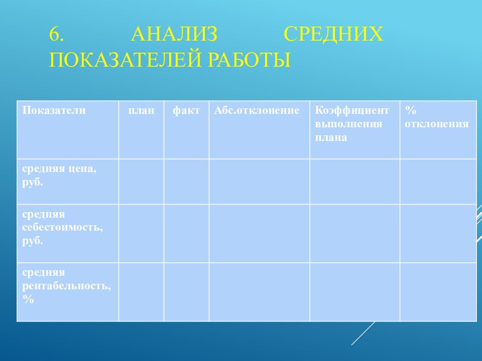 6. Анализ средних показателей работы