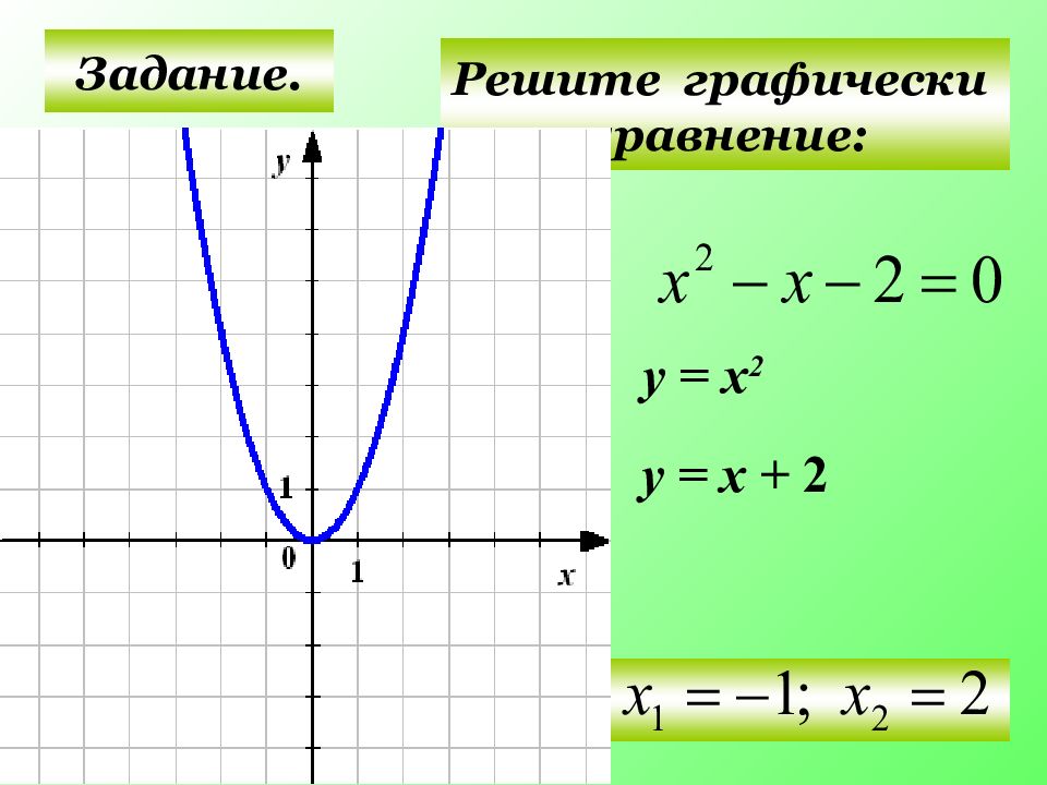 Решите систему графически у х 2