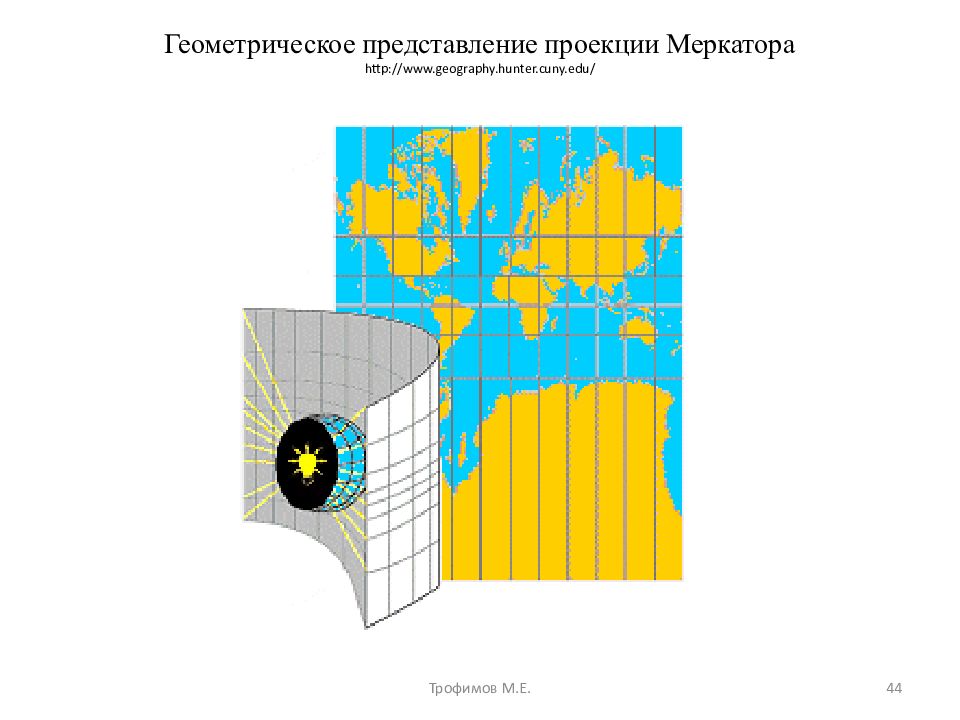 Геометрическое представление. Представление с проекцией. Топография что это геометрия. Что позволяет измерить проекция Меркатора.