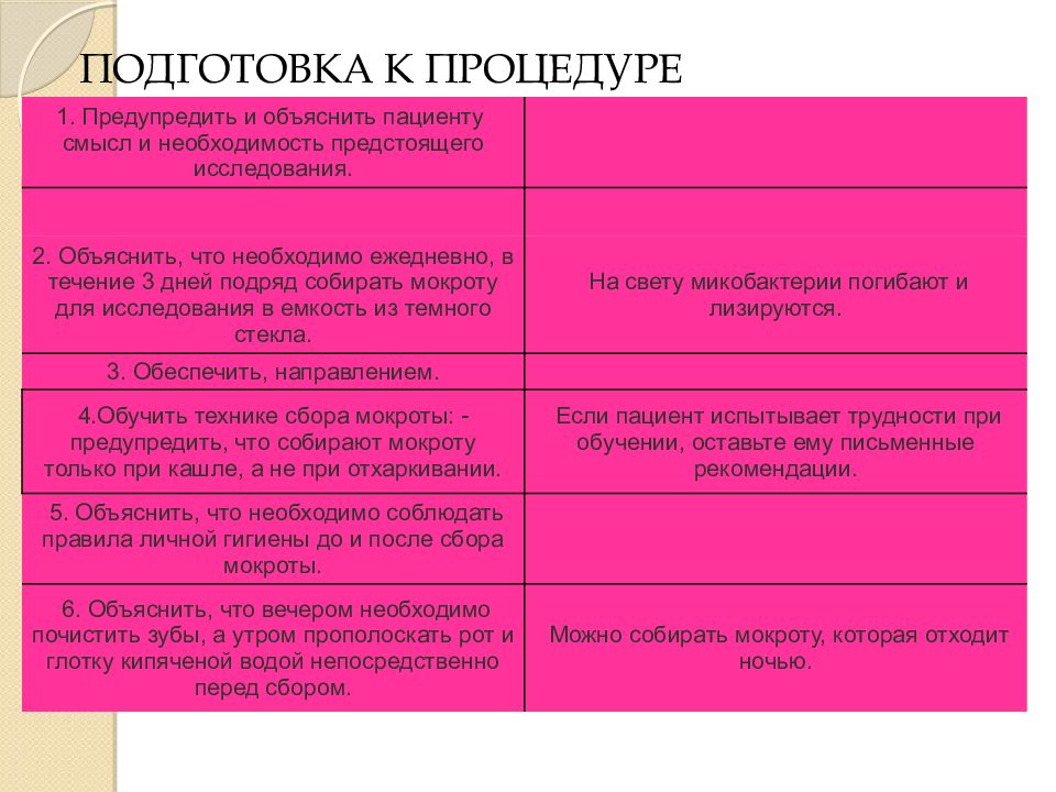 Подготовка к методам исследований. Подготовка пациента к лабораторным исследованиям. Подготовка пациента к лабораторным методам исследования. Подготовка пациента к лабораторному методу исследования. Подготовка пациента к лабораторным методам исследования алгоритм.