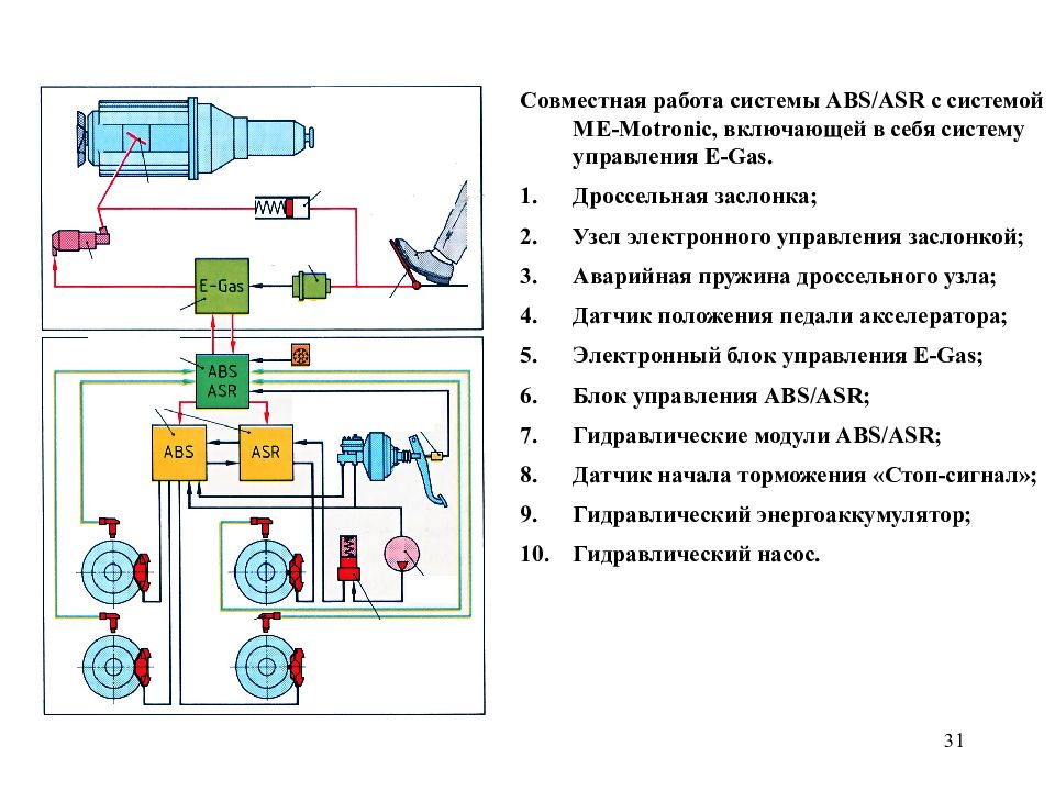 Какая абс. Схема системы АБС автомобиля. Гидравлическая схема тормозной системы с АБС. Схема устройства АБС легкового автомобиля. Тормозная система легкового автомобиля АБС.