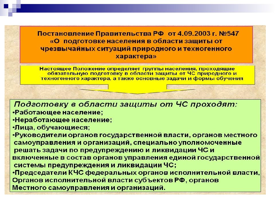 Обучение населения защите от чрезвычайных ситуаций презентация