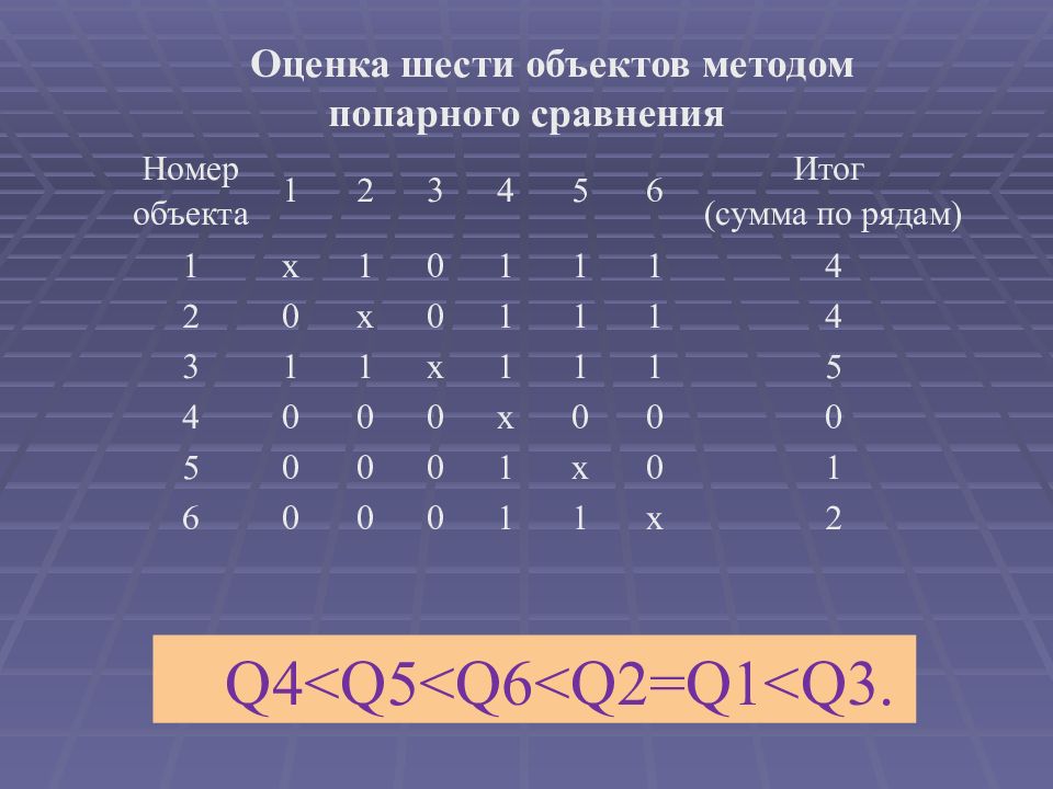 Оценить 6. Пример задачи попарного сравнения. Метод попарного сравнения пример Задачин. Полное попарное сопоставление. Метод полного попарного сопоставления пример.