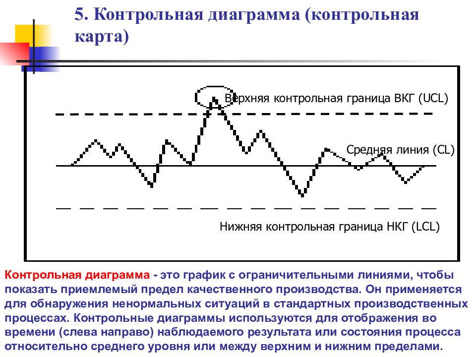 Контрольный график