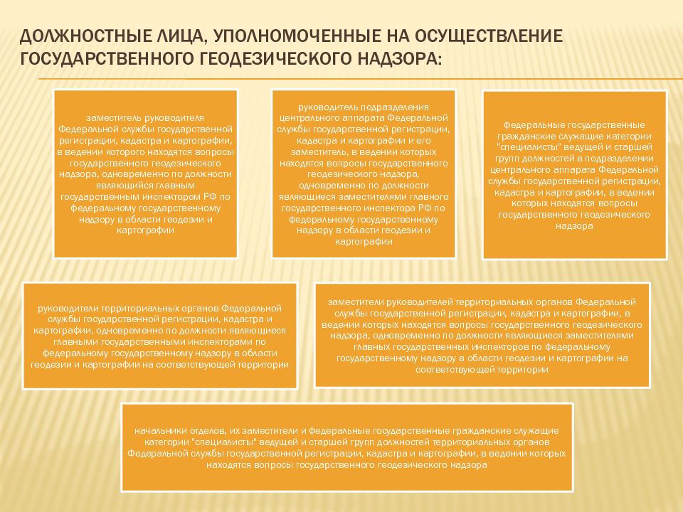 Осуществление геодезической и картографической деятельности. Осуществление геодезической и картографической деятельности