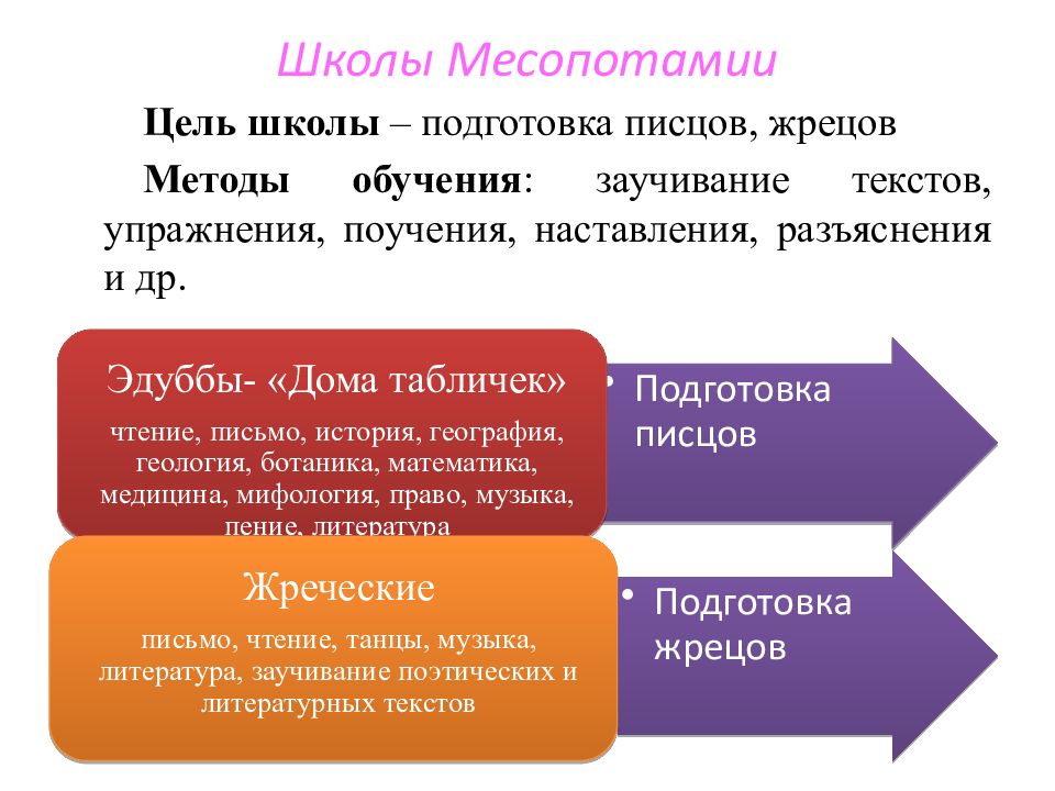 Образованность человека презентация