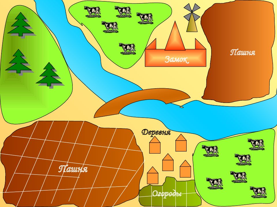 История местности. План местности средневековой деревни. План феодального поместья. План средневековой деревни. Планк срелневековой деревни.