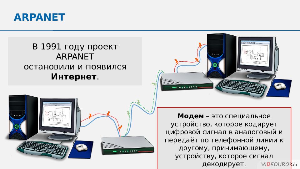 Адрес информатика. Как устроен интернет. IP адрес 9 класс. Как устроен компьютер и айпи адрес компьютера. Информатика 9 класс айпи адрес компьютера. Как устроен интернет Информатика 9 класс.