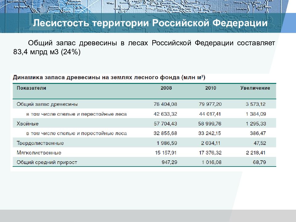 Лесистость территории. Лесистость территории Российской Федерации. Общий запас древесины. Лесистость территории это. Общий запас древесины в российских лесах.