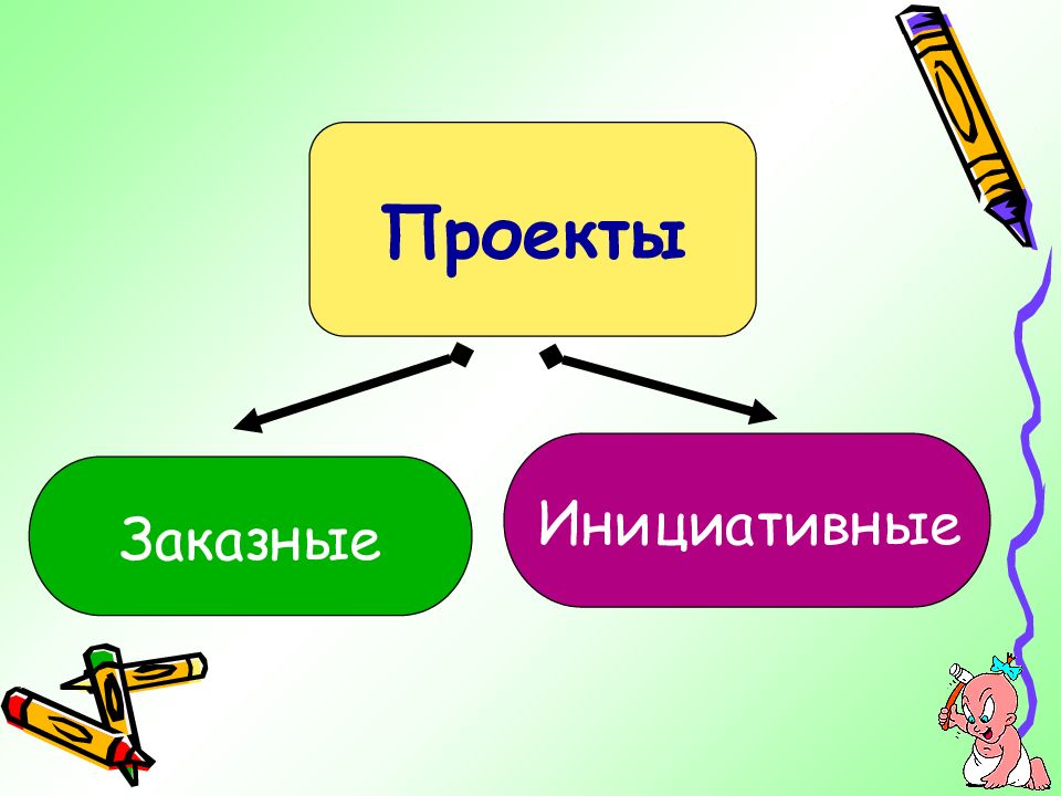 Семейное дело 8 класс технология презентация