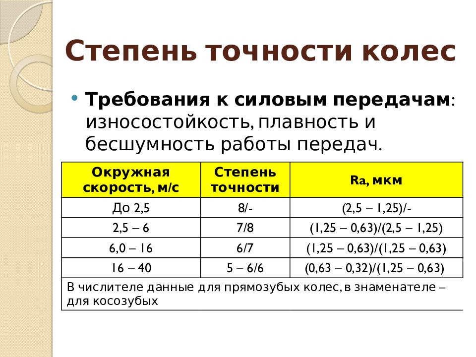 Расположите виды оценок стоимости проекта по возрастанию степени точности