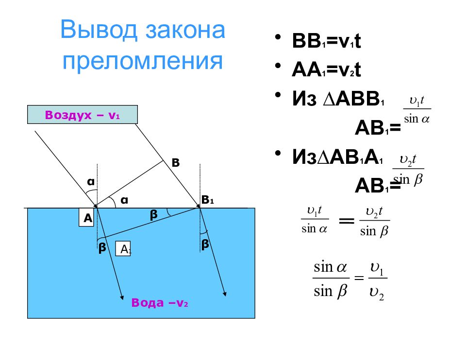 Вывод света