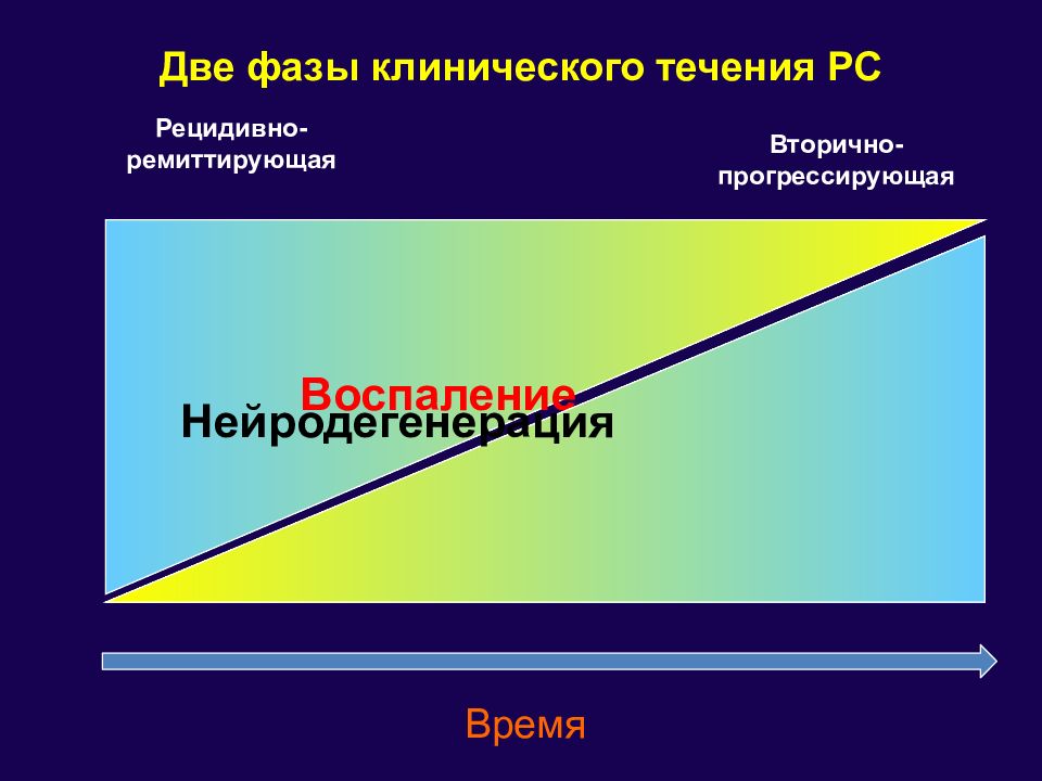 Демиелинизирующие заболевания презентация