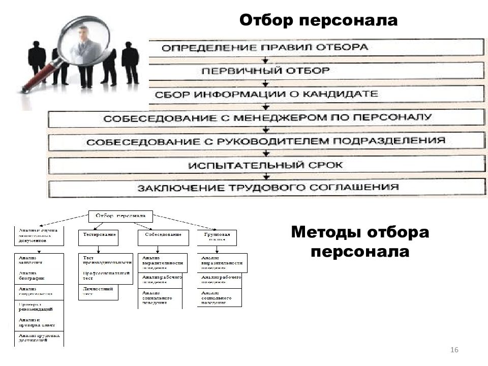 Отбор персонала это. Правила отбора персонала. Подбор персонала это определение. Сроки подбора персонала таблица. Отбор персонала это определение.