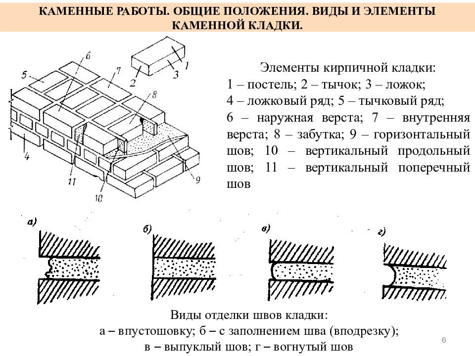 Конструктивные схемы каменных зданий и особенности их расчета