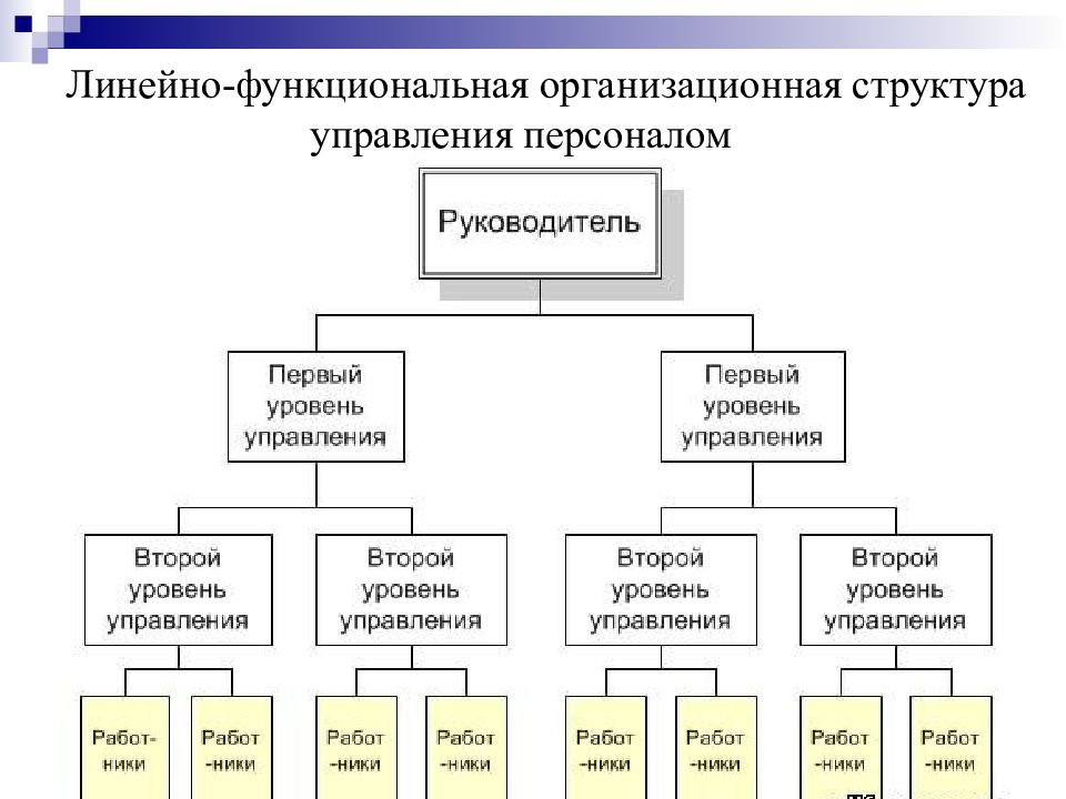 Осу схема предприятия