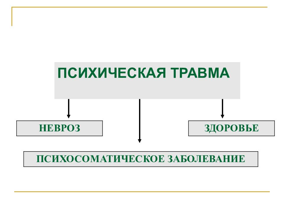 Психическая травма. 7.«Психическая вентиляция»..