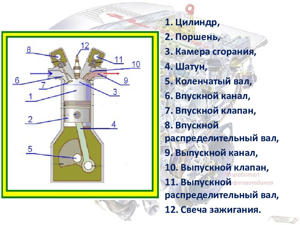 Назначение двигателя внутреннего сгорания. Назначение двигателя внутреннего сгорания