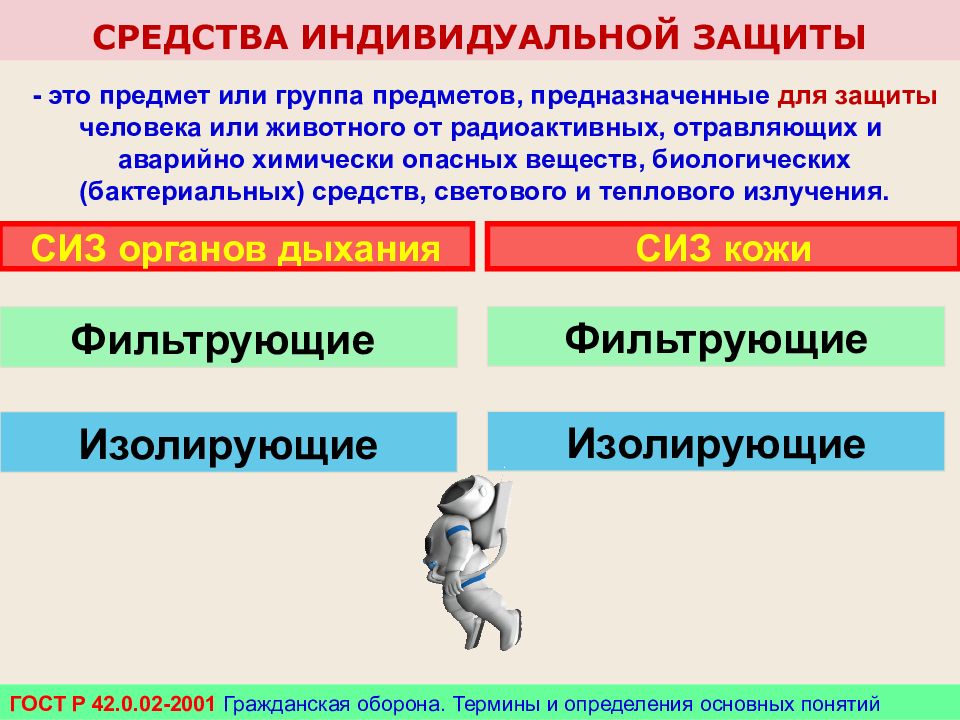 Укажите индивидуальное средство. СИЗ от животных. Средство индивидуальной защиты для животных. Индивидуальное опасное вещество. Средства индивидуальной защиты это "группа факторов".