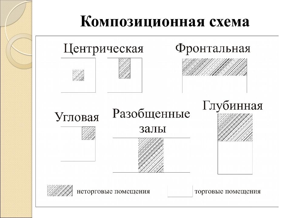 Композиционная схема это