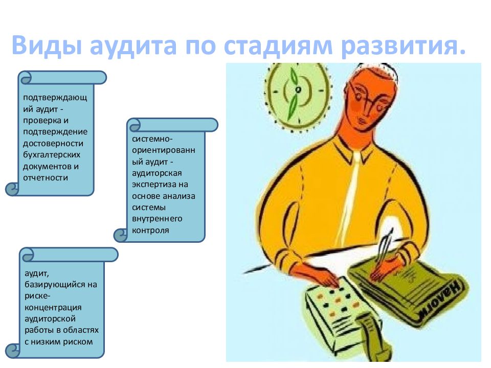 Виды аудита. Внутренний аудит презентация. Стадии становления аудита. Понятие и виды аудита. Внутренний аудит картинки.