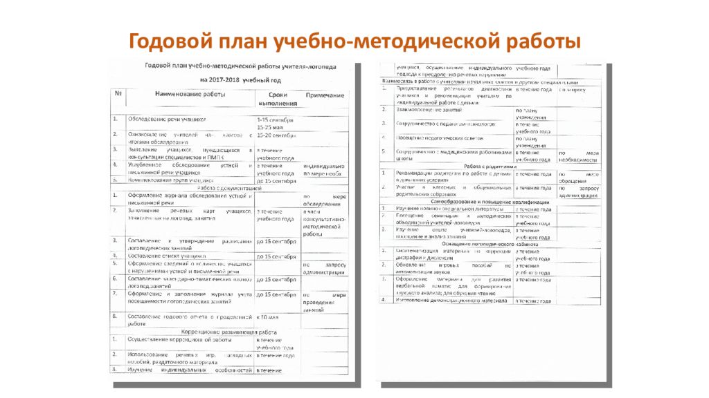 Годовой план учебно методической работы учителя логопеда