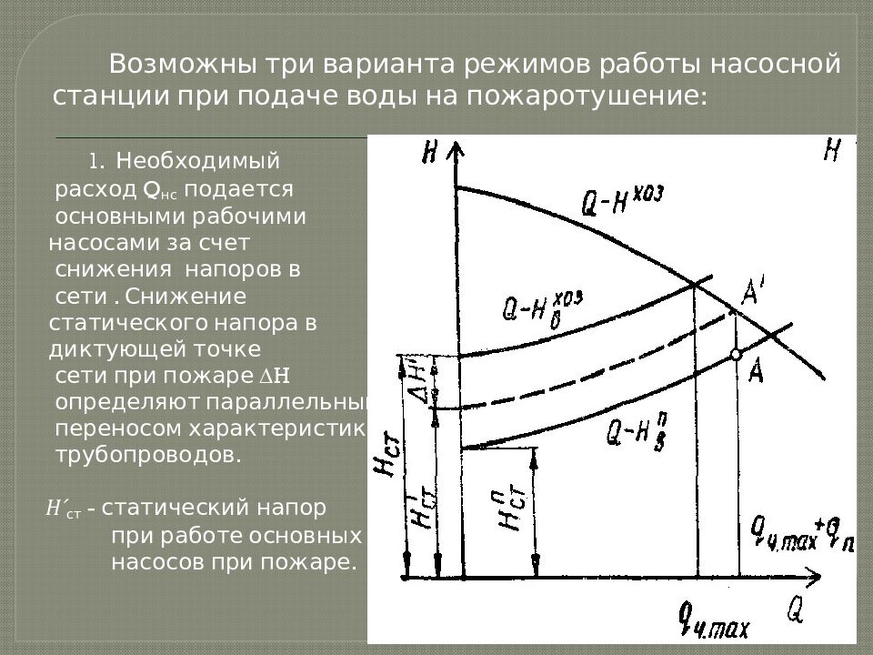 режимы станции 2. график притока сточных вод. построение характеристики насоса. импульсно-доплеровские рлс принцип действия. режимы станции 2.