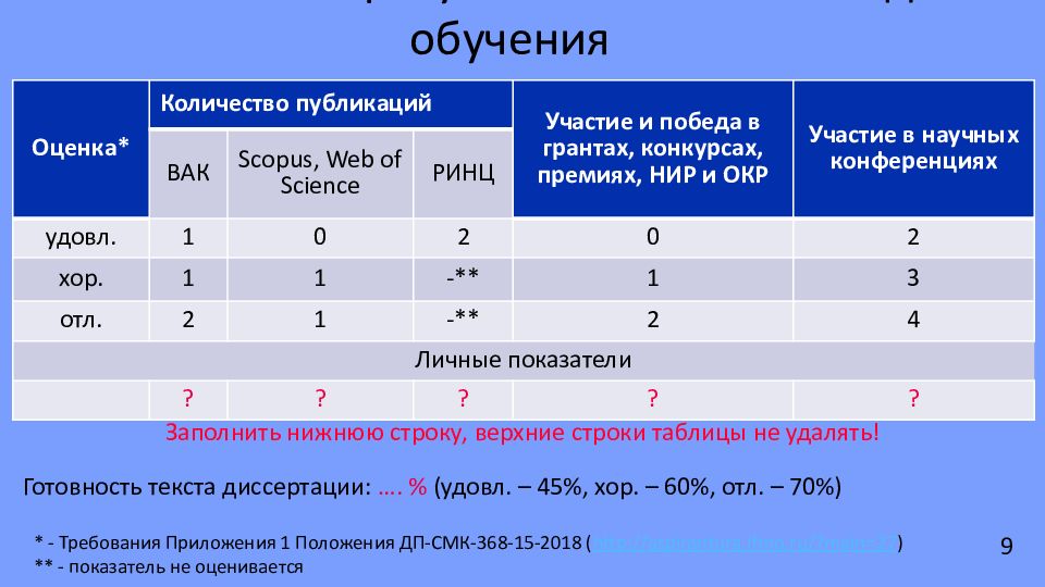 Шифр диссертации