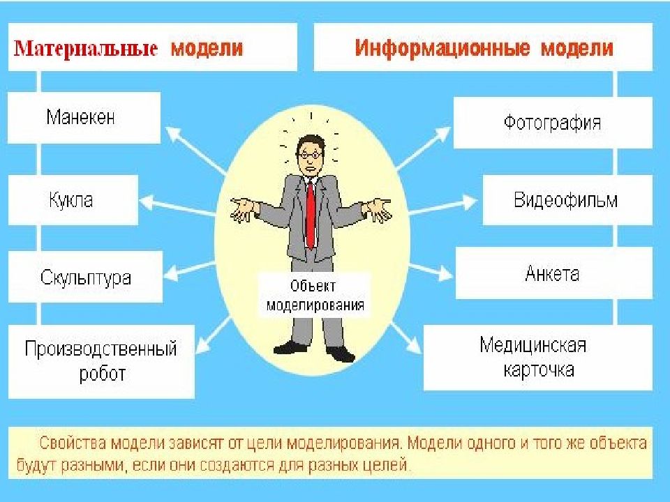 Приведите примеры использования разных видов изображений