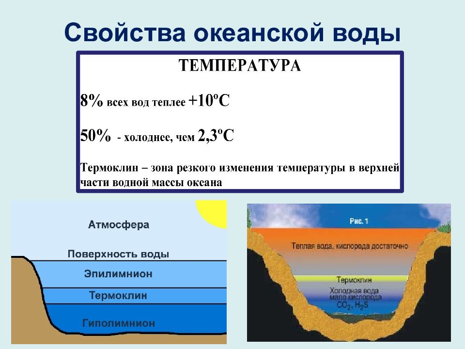 Свойства воды 6 класс география презентация