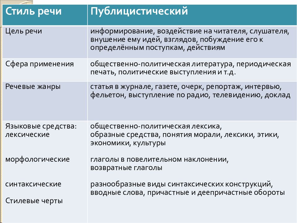 Характеристика функционального стиля. Функциональные стили речи. Функциональные стили текста. Функциональные стили и их особенности.