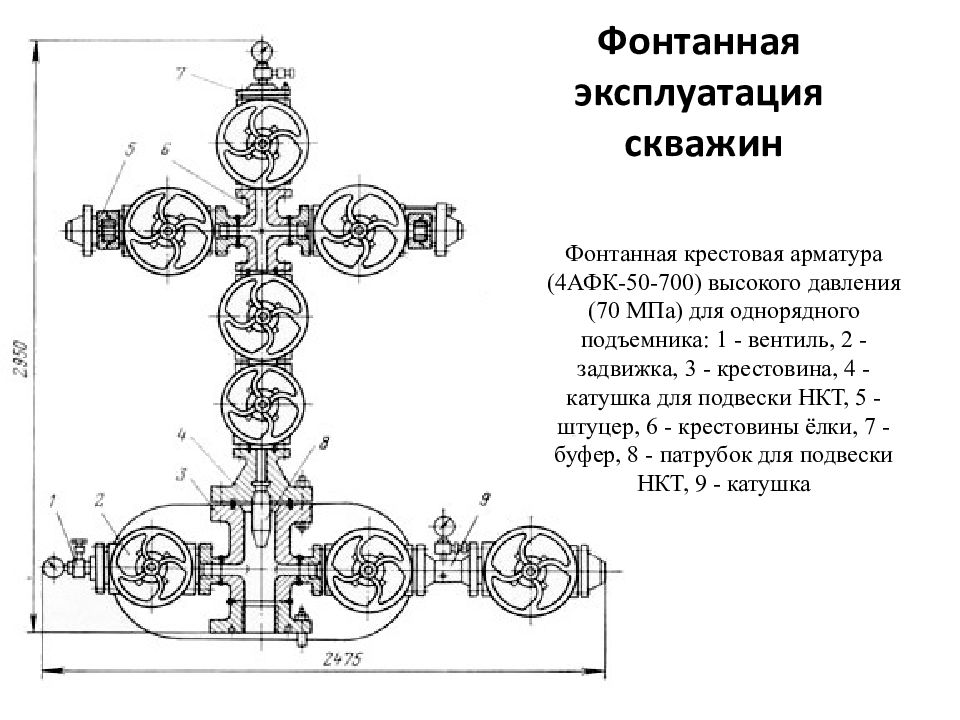 Схема нефтяной фонтанной арматуры