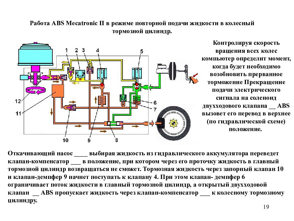 Что значит абс. Гидравлическая тормозная система с АБС. Тормозная система АБС чертеж. Гидравлическая схема тормозной системы с АБС. Гидравлическая тормозная система автомобиля с АБС.