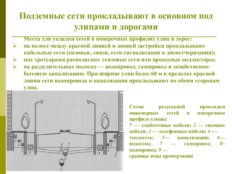 Тема 1. Общие сведения об инженерном оборудовании территорий