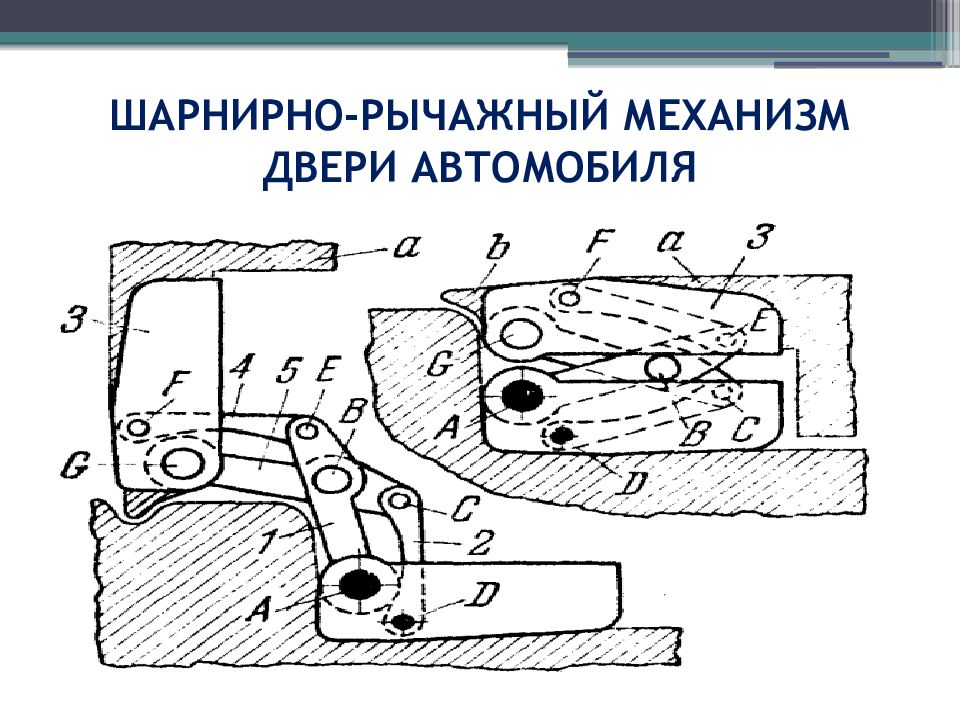 Рычажный механизм. Шарнирно-рычажный механизм схема. Шарнирно-рычажные механизмы схемы механизмов. Шарнирно кулисный механизм. Шарнирно рычажный механизм c дуговым ходом.