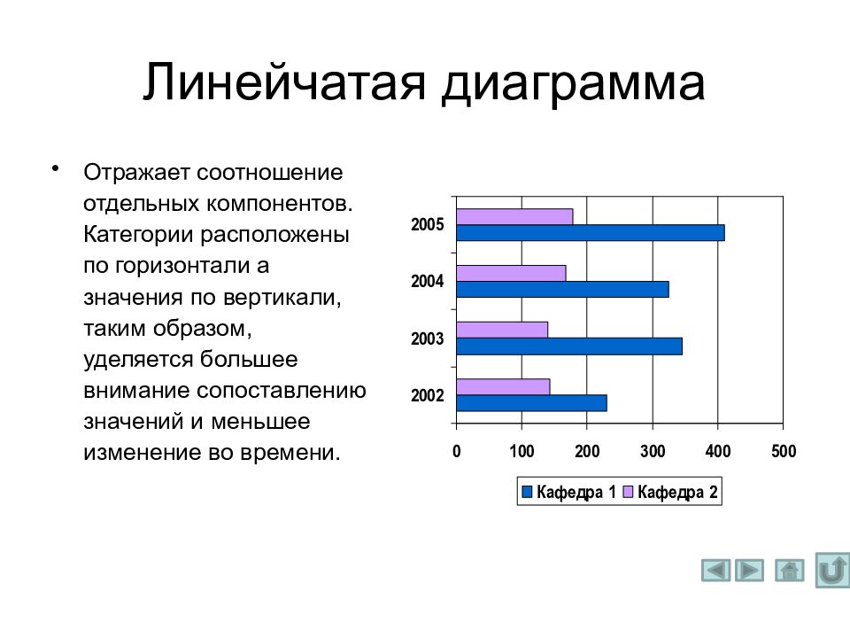 Линейчатая диаграмма. Линейчатая диаграмма это диаграмма. Объемная линейчатая диаграмма. Как выглядит линейчатая диаграмма.