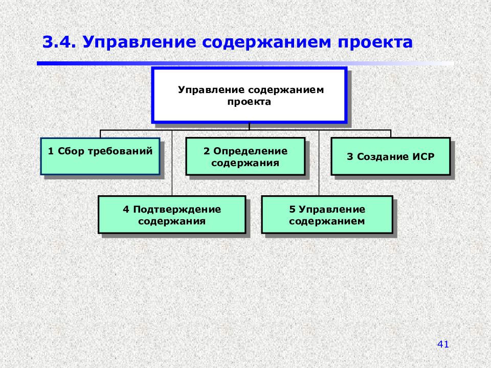 Когда речь заходит об определении содержания проекта команда проекта и клиент