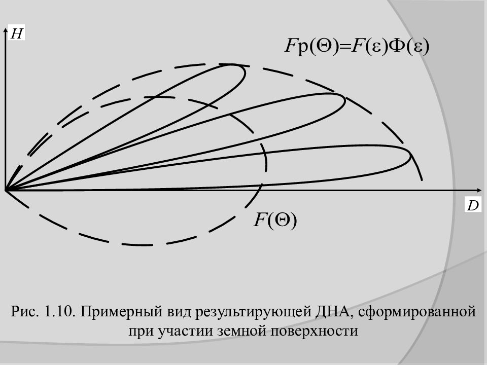 Рис 1. Рис 1.1. Рис РЛ.